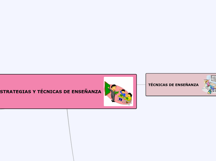 ESTRATEGIAS Y TÉCNICAS DE ENSEÑANZA - Mind Map